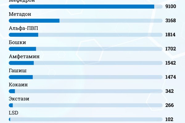 Кракен почему пользователь не найден